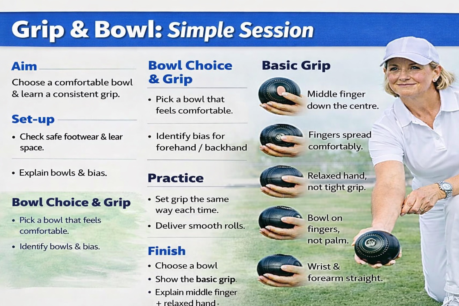 Grip and Bowl — a simple session at a glance.