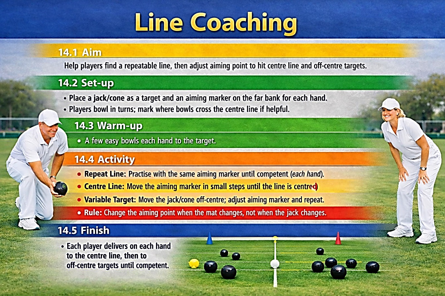 Line Coaching — finding and adjusting a repeatable line.