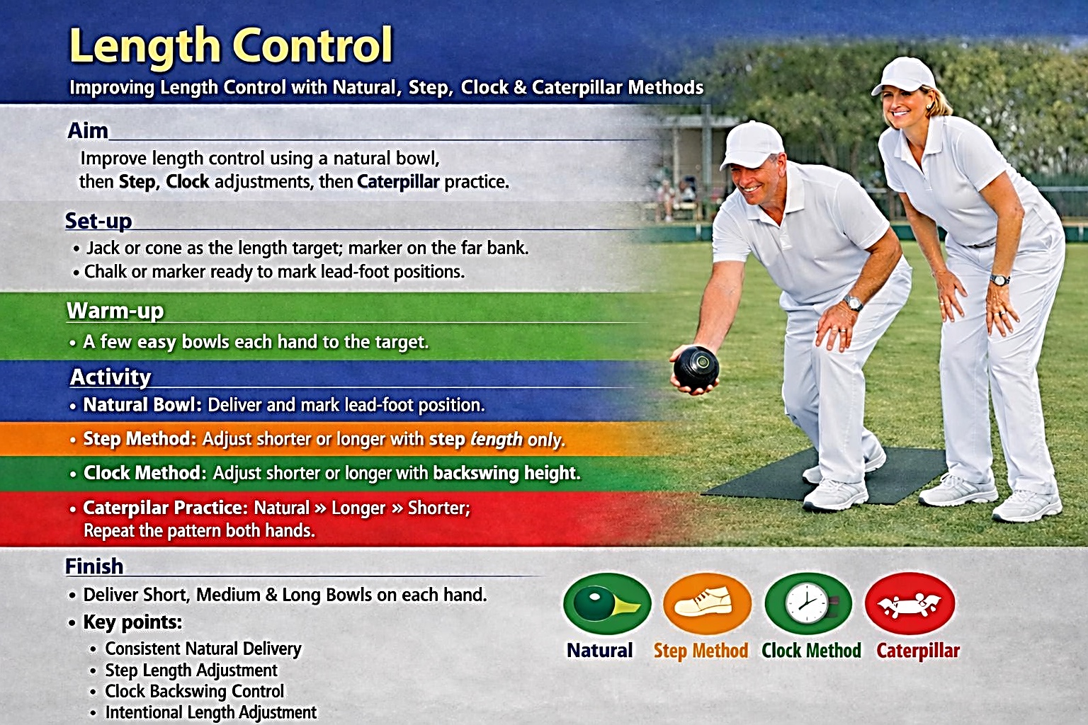 Length Control — natural, Step, Clock and Caterpillar methods.