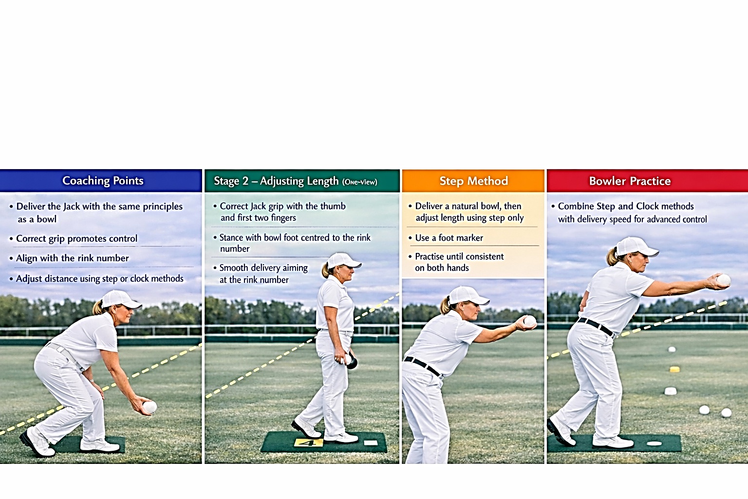 Jack Delivery — the same line-and-length routine, applied to the jack.